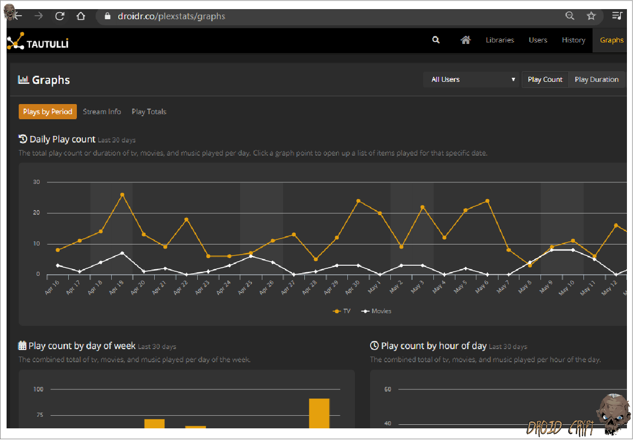 plex graphs
