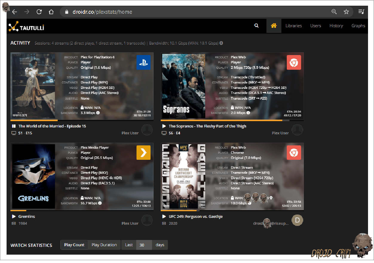 A tale from the Droid Crypt