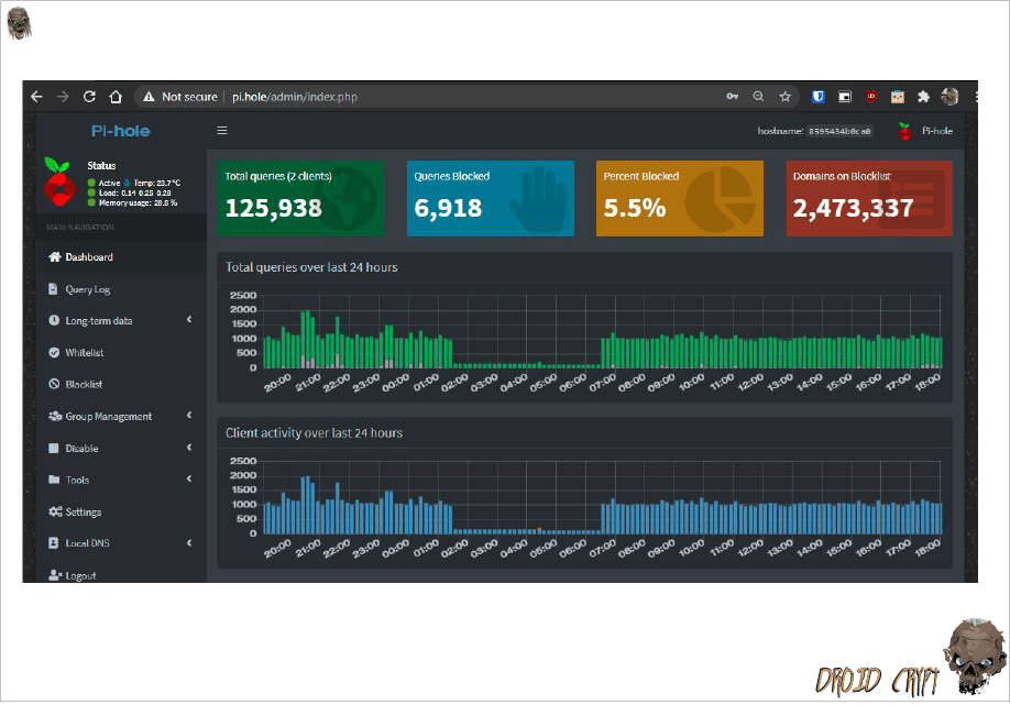 A tale from the Droid Crypt